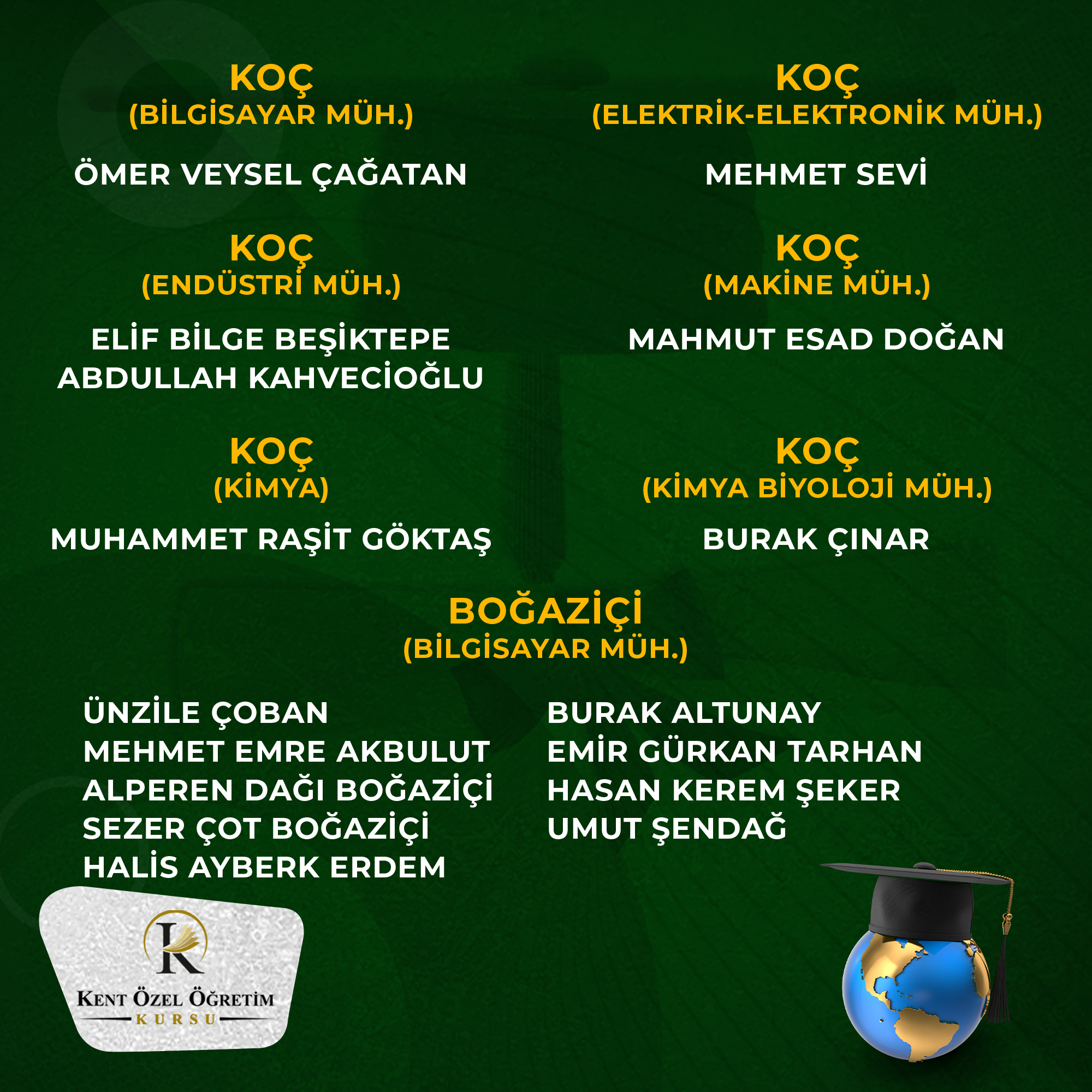 Diğer Bölümler - Başarı 1