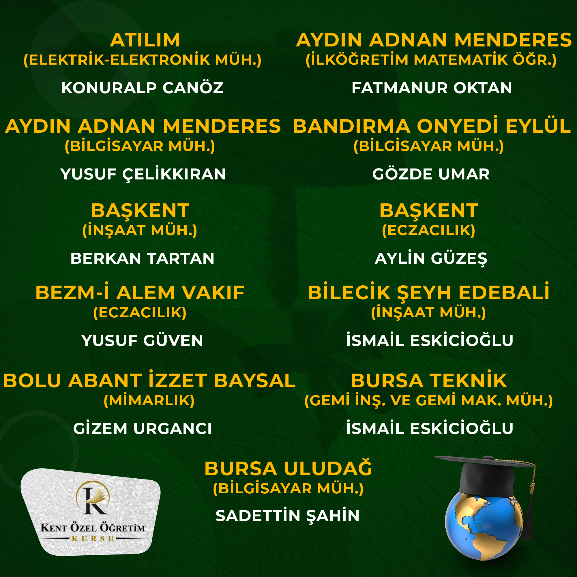 Diğer Bölümler - Başarı 19