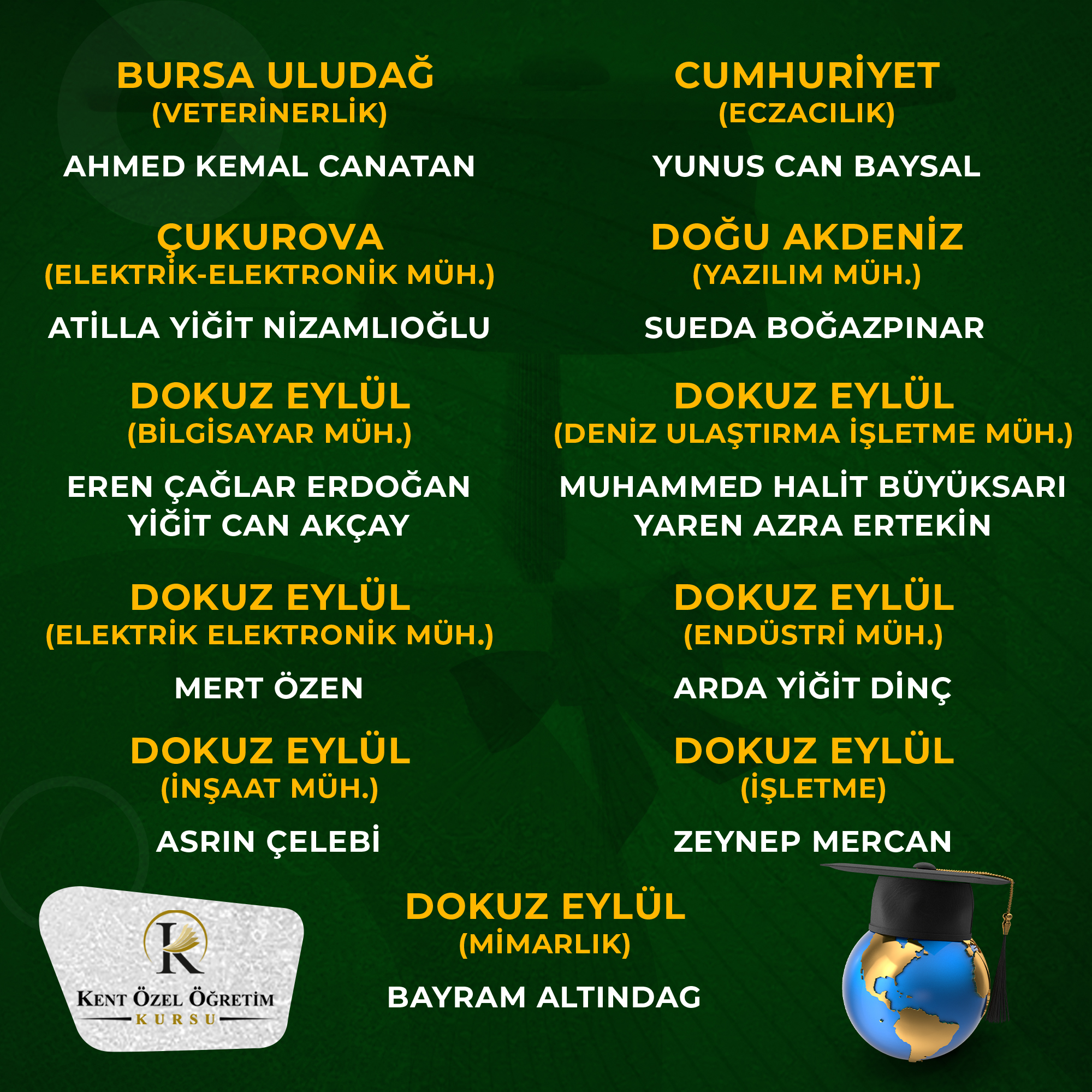 Diğer Bölümler - Başarı 20