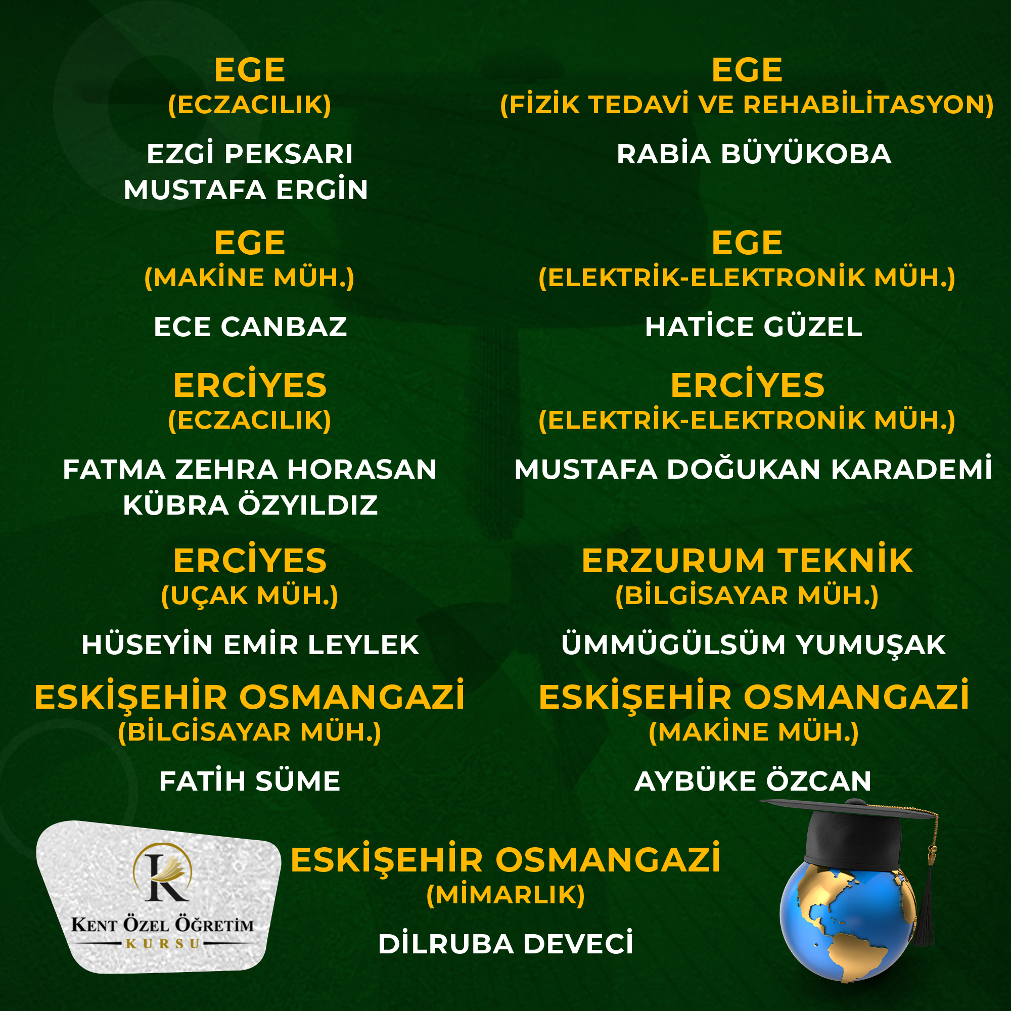 Diğer Bölümler - Başarı 21