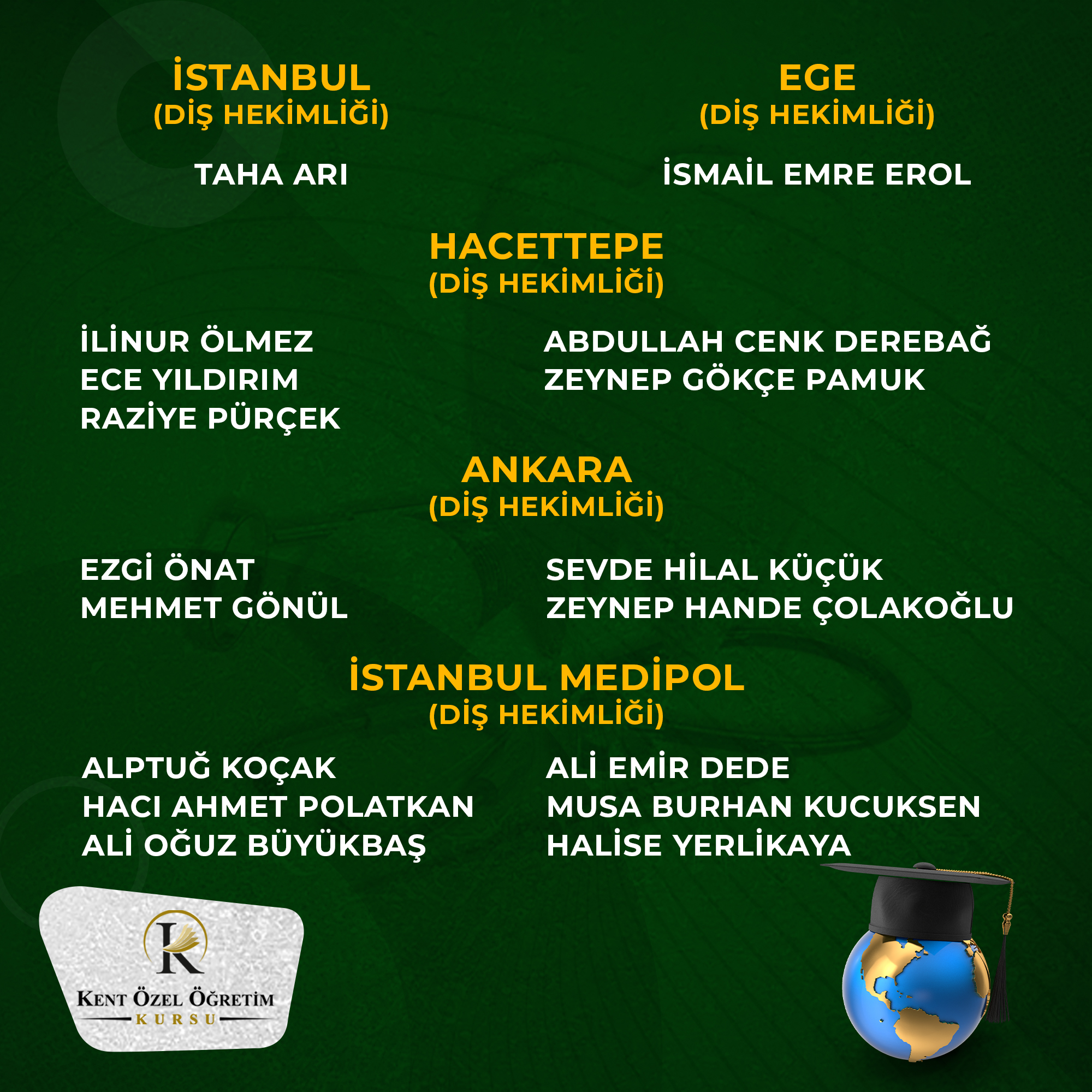 Diş Hekimliği - Başarı 1